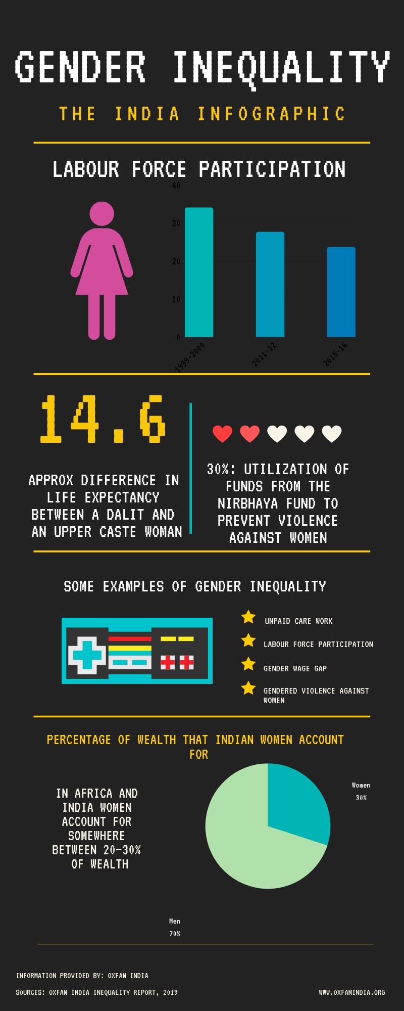 inequality-in-india-what-is-inequality-oxfam-india